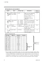 Preview for 14 page of RKC INSTRUMENT SA100L Communication Instruction Manual