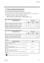 Preview for 17 page of RKC INSTRUMENT SA100L Communication Instruction Manual