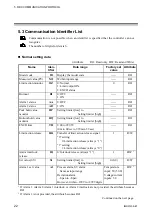 Preview for 28 page of RKC INSTRUMENT SA100L Communication Instruction Manual