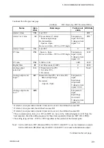 Preview for 29 page of RKC INSTRUMENT SA100L Communication Instruction Manual