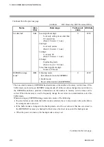 Preview for 30 page of RKC INSTRUMENT SA100L Communication Instruction Manual