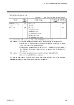 Preview for 31 page of RKC INSTRUMENT SA100L Communication Instruction Manual