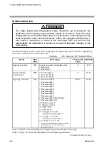 Preview for 32 page of RKC INSTRUMENT SA100L Communication Instruction Manual