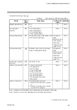 Preview for 33 page of RKC INSTRUMENT SA100L Communication Instruction Manual