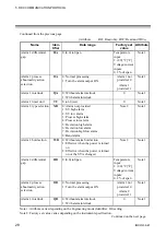 Preview for 34 page of RKC INSTRUMENT SA100L Communication Instruction Manual