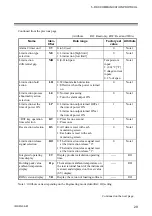 Preview for 35 page of RKC INSTRUMENT SA100L Communication Instruction Manual