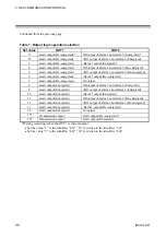 Preview for 36 page of RKC INSTRUMENT SA100L Communication Instruction Manual