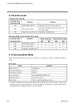 Preview for 38 page of RKC INSTRUMENT SA100L Communication Instruction Manual