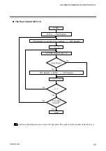 Preview for 41 page of RKC INSTRUMENT SA100L Communication Instruction Manual