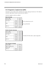 Preview for 44 page of RKC INSTRUMENT SA100L Communication Instruction Manual