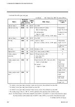 Preview for 48 page of RKC INSTRUMENT SA100L Communication Instruction Manual