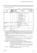 Preview for 49 page of RKC INSTRUMENT SA100L Communication Instruction Manual