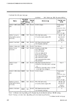 Preview for 52 page of RKC INSTRUMENT SA100L Communication Instruction Manual