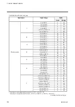 Preview for 56 page of RKC INSTRUMENT SA100L Communication Instruction Manual