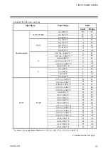 Preview for 57 page of RKC INSTRUMENT SA100L Communication Instruction Manual