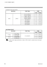 Preview for 58 page of RKC INSTRUMENT SA100L Communication Instruction Manual