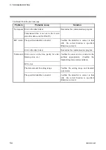 Preview for 60 page of RKC INSTRUMENT SA100L Communication Instruction Manual