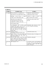 Preview for 61 page of RKC INSTRUMENT SA100L Communication Instruction Manual