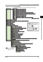 Preview for 85 page of RKC INSTRUMENT SBR-EW180 User Manual