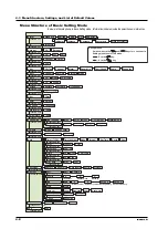 Preview for 86 page of RKC INSTRUMENT SBR-EW180 User Manual