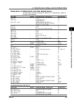 Preview for 87 page of RKC INSTRUMENT SBR-EW180 User Manual