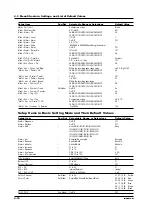 Preview for 88 page of RKC INSTRUMENT SBR-EW180 User Manual