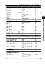 Preview for 89 page of RKC INSTRUMENT SBR-EW180 User Manual