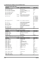 Preview for 90 page of RKC INSTRUMENT SBR-EW180 User Manual