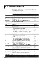 Preview for 92 page of RKC INSTRUMENT SBR-EW180 User Manual