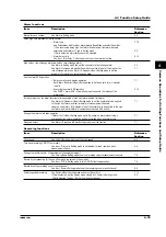 Preview for 93 page of RKC INSTRUMENT SBR-EW180 User Manual