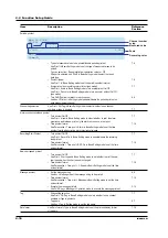 Preview for 94 page of RKC INSTRUMENT SBR-EW180 User Manual