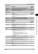 Preview for 95 page of RKC INSTRUMENT SBR-EW180 User Manual