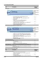 Preview for 96 page of RKC INSTRUMENT SBR-EW180 User Manual