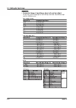 Preview for 98 page of RKC INSTRUMENT SBR-EW180 User Manual