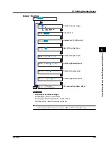 Preview for 99 page of RKC INSTRUMENT SBR-EW180 User Manual