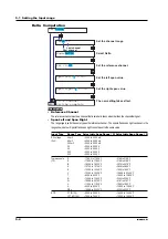 Preview for 100 page of RKC INSTRUMENT SBR-EW180 User Manual