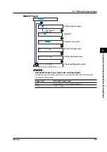 Preview for 101 page of RKC INSTRUMENT SBR-EW180 User Manual