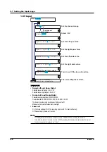 Preview for 102 page of RKC INSTRUMENT SBR-EW180 User Manual