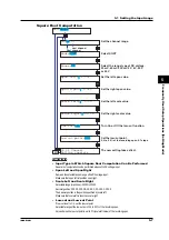 Preview for 103 page of RKC INSTRUMENT SBR-EW180 User Manual