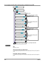 Preview for 124 page of RKC INSTRUMENT SBR-EW180 User Manual