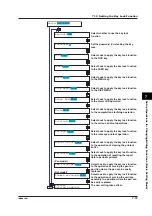 Preview for 141 page of RKC INSTRUMENT SBR-EW180 User Manual