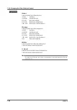 Preview for 150 page of RKC INSTRUMENT SBR-EW180 User Manual