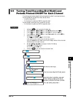 Preview for 175 page of RKC INSTRUMENT SBR-EW180 User Manual