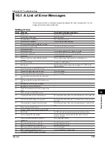 Preview for 188 page of RKC INSTRUMENT SBR-EW180 User Manual