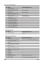 Preview for 189 page of RKC INSTRUMENT SBR-EW180 User Manual