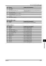 Preview for 190 page of RKC INSTRUMENT SBR-EW180 User Manual