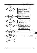 Preview for 192 page of RKC INSTRUMENT SBR-EW180 User Manual