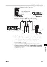 Preview for 198 page of RKC INSTRUMENT SBR-EW180 User Manual