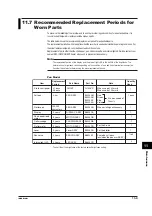 Preview for 202 page of RKC INSTRUMENT SBR-EW180 User Manual