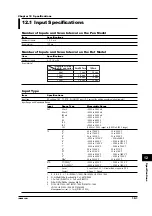 Preview for 204 page of RKC INSTRUMENT SBR-EW180 User Manual